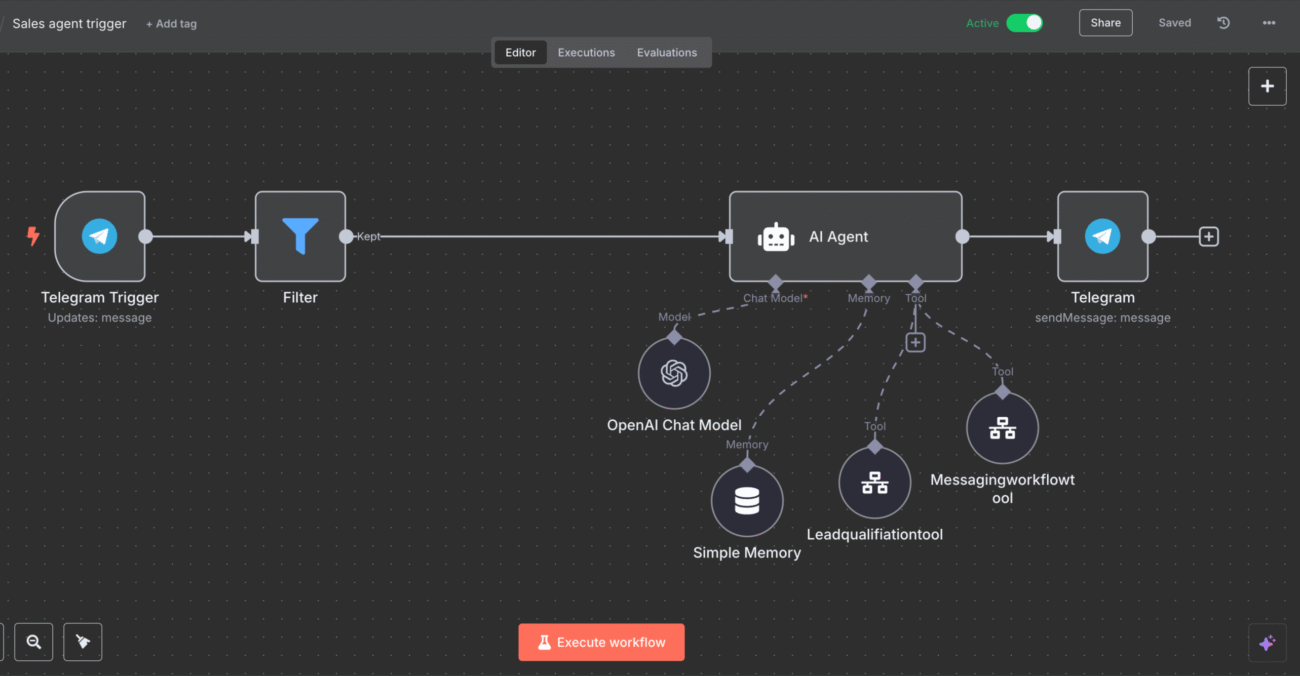 AI lead qualification automation with n8n